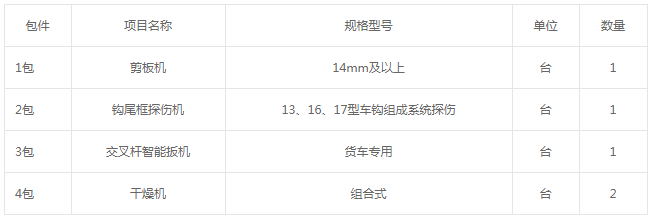 包頭西車輛段貨車檢修工裝設備集體議價采購公告