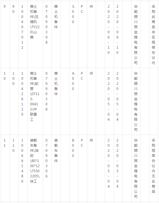 華能銅川照金煤電有限公司燃料機務(wù)現(xiàn)場車輛備件采購