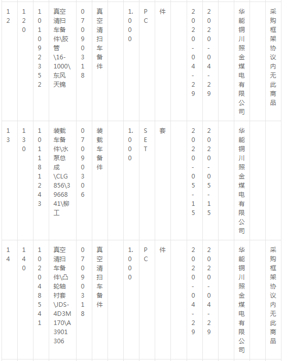 華能銅川照金煤電有限公司燃料機務(wù)現(xiàn)場車輛備件采購