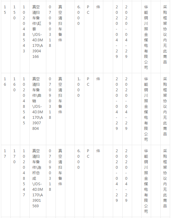 華能銅川照金煤電有限公司燃料機務(wù)現(xiàn)場車輛備件采購