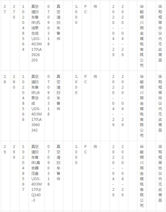 華能銅川照金煤電有限公司燃料機務(wù)現(xiàn)場車輛備件采購