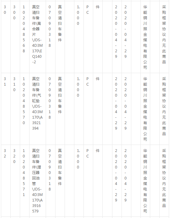 華能銅川照金煤電有限公司燃料機務(wù)現(xiàn)場車輛備件采購