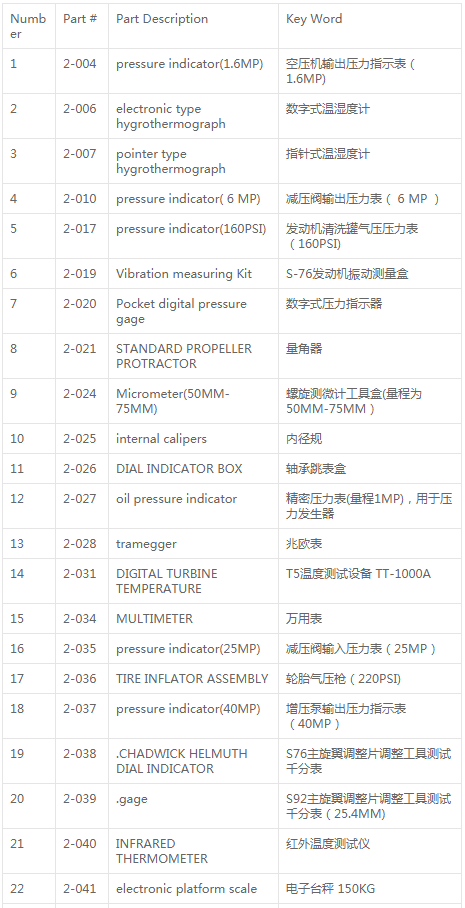 南航通航公司校驗機務(wù)通用工具設(shè)備項目澄清公告