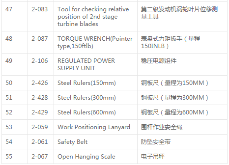 南航通航公司校驗機務(wù)通用工具設(shè)備項目澄清公告