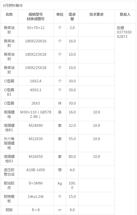 南陽天益發(fā)電公司6月燃料備件詢比采購