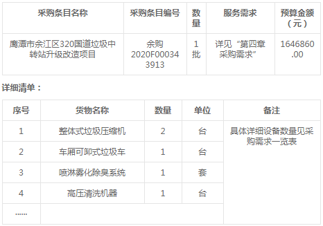 鷹潭市余江區(qū)320國(guó)道垃圾中轉(zhuǎn)站升級(jí)改造項(xiàng)目招標(biāo)