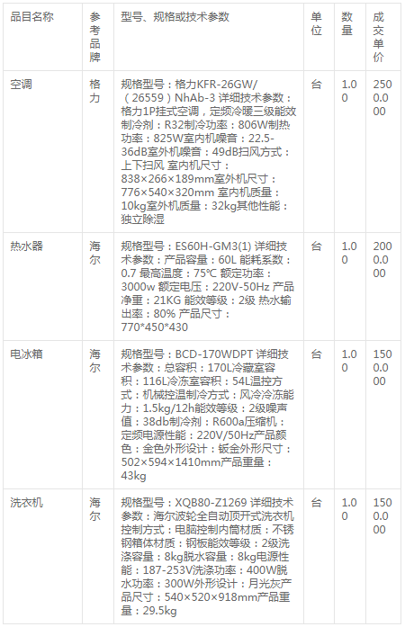 LZWS20-207（網(wǎng)上商城）采購(gòu)成交公告