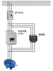 不同的壓縮機啟動方式，有不同的實際效果