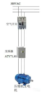 不同的壓縮機啟動方式，有不同的實際效果