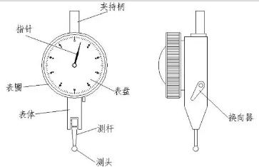 壓縮機(jī)相關(guān)行業(yè)技術(shù)：百分表怎么用，小白都能三分鐘學(xué)會(huì)