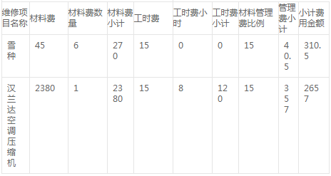 湘J0009C修理費空調(diào)壓縮機成交結(jié)果