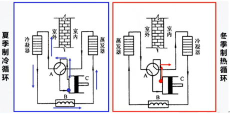 這些冷干機(jī)相關(guān)常識(shí)，我猜你用得上！