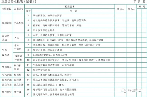 空壓機知識，干貨不含水。