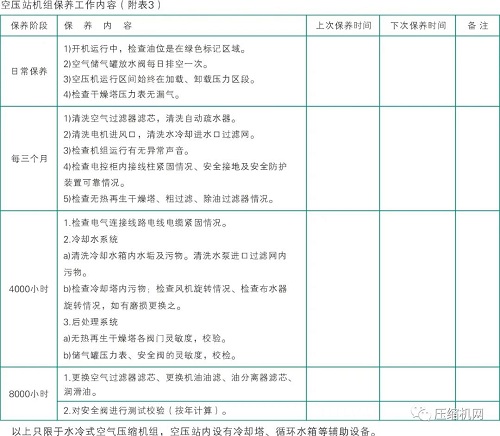 空壓機知識，干貨不含水。