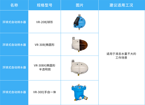 鮑斯氣質(zhì) ｜ 空壓機系統(tǒng)中的排水器，原來有這么多種！