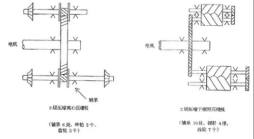 離心壓縮機(jī)技術(shù)！