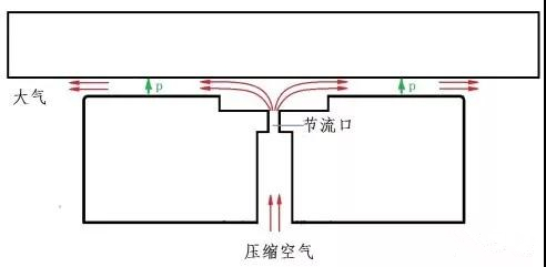 漲知識(shí)！你有了解過什么是空氣軸承嗎？