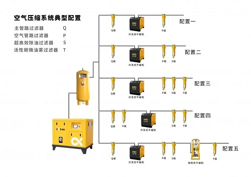 葆德空壓機(jī)！精密過濾器對壓縮空氣品質(zhì)的重要性！