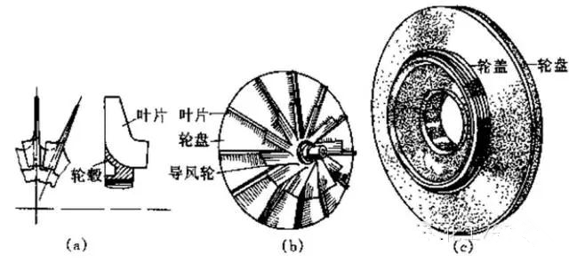 技術(shù) | 壓縮機(jī)知識(shí)問(wèn)答總結(jié)