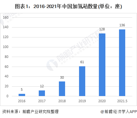 2021年中國壓縮機行業(yè)市場需求現(xiàn)狀及發(fā)展趨勢分析加氫站助推行業(yè)增長