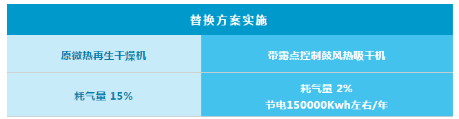 紐曼泰克助力半導(dǎo)體企業(yè)節(jié)能升級(jí)