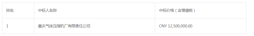 廣東珠海LNG擴建項目二期工程高壓壓縮機(重新招標(biāo))中標(biāo)結(jié)果公告
