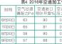 案例分析透平壓縮機(jī)氣量不足問(wèn)題